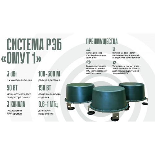 Система РЭБ «ОМУТ-1» в Воронеже подавитель FPV-дронoв