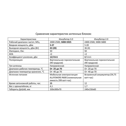 Усилитель сигнала для дронов Инкубатор 3.0 два чемодана в Воронеже
