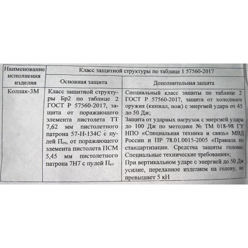 Шлем защитный «КОЛПАК» в Воронеже